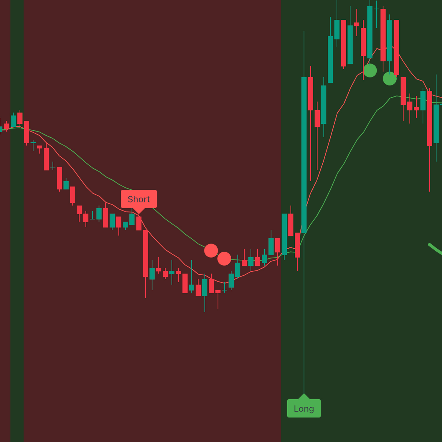 trend change entries