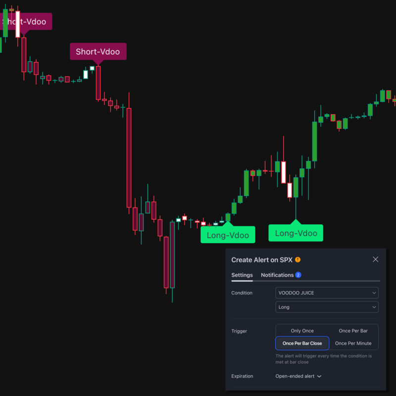 voodooalerts-800x800